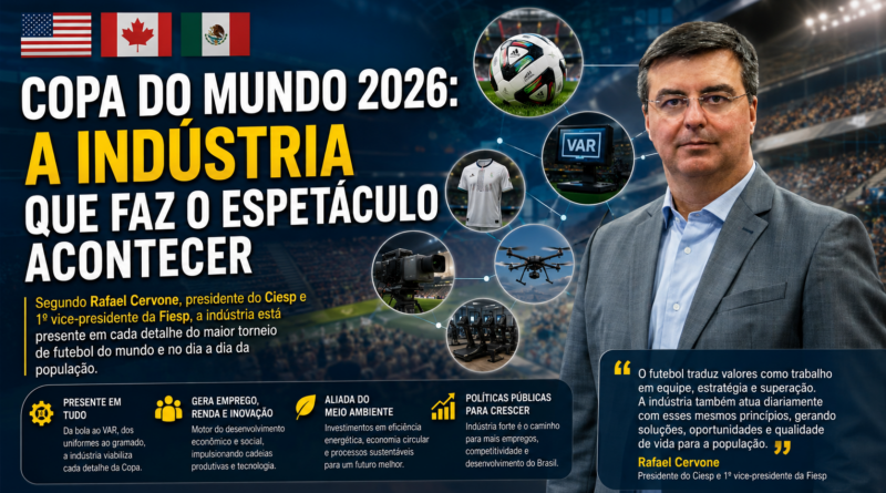 Indústria também entra em campo durante a Copa do Mundo, afirma presidente do Ciesp